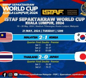 Sepak Takraw Piala Dunia